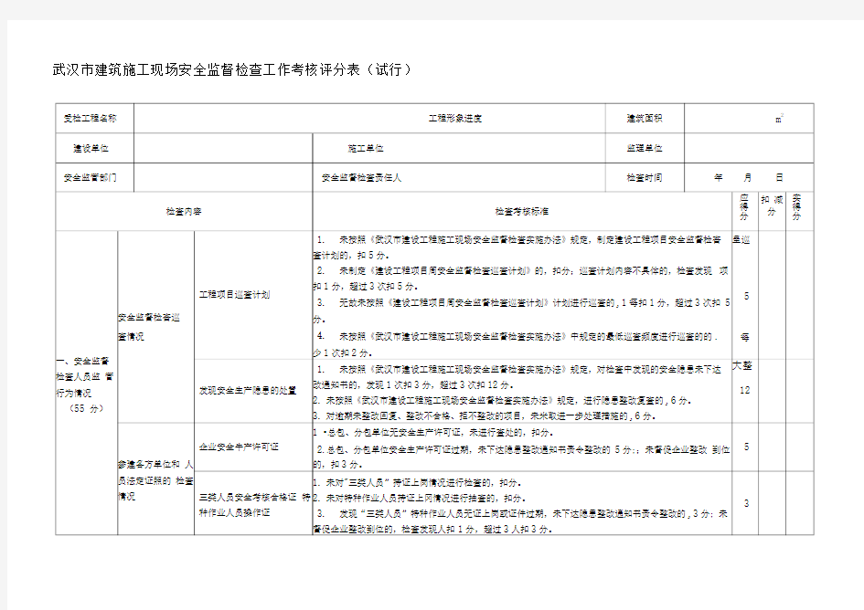 武汉市建筑施工现场安全监督检查工作考核评分表(试行)