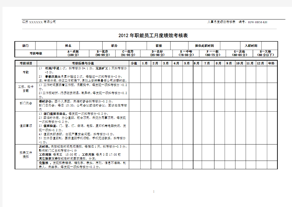 人事月度绩效考核表