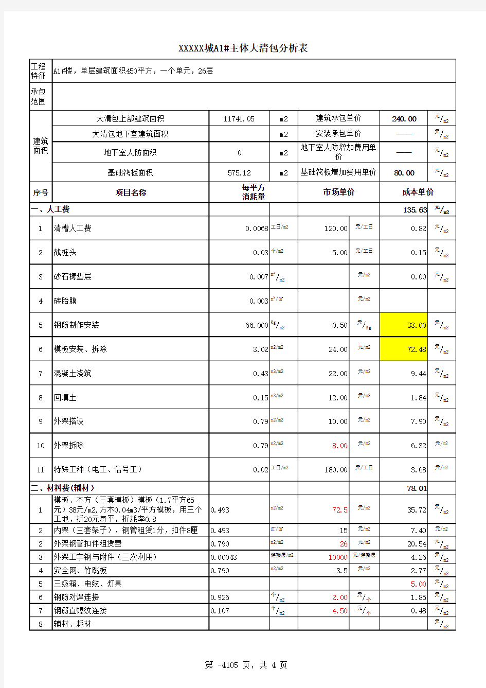 主体劳务单价分析表