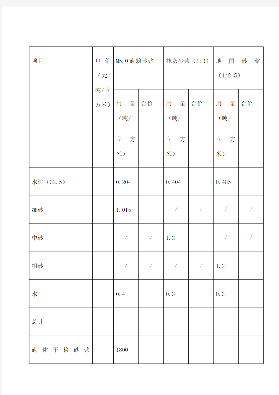 水泥砂浆 石膏砂浆 干粉砂浆对比