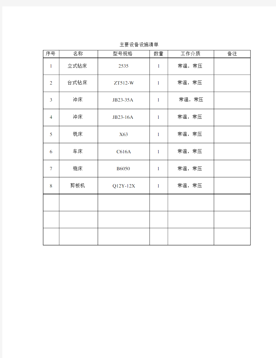 主要设备设施清单.docx