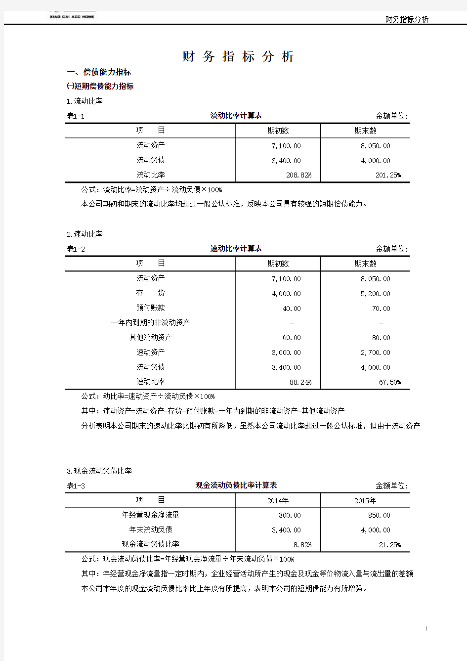 Excel财务报表数据分析模板