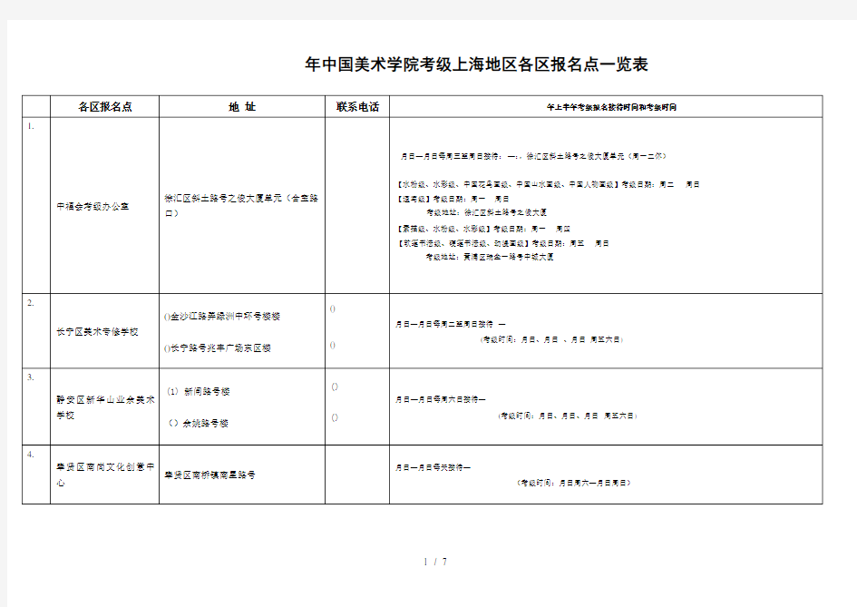 2019年中国美术学院考级上海地区各区报名点一览表