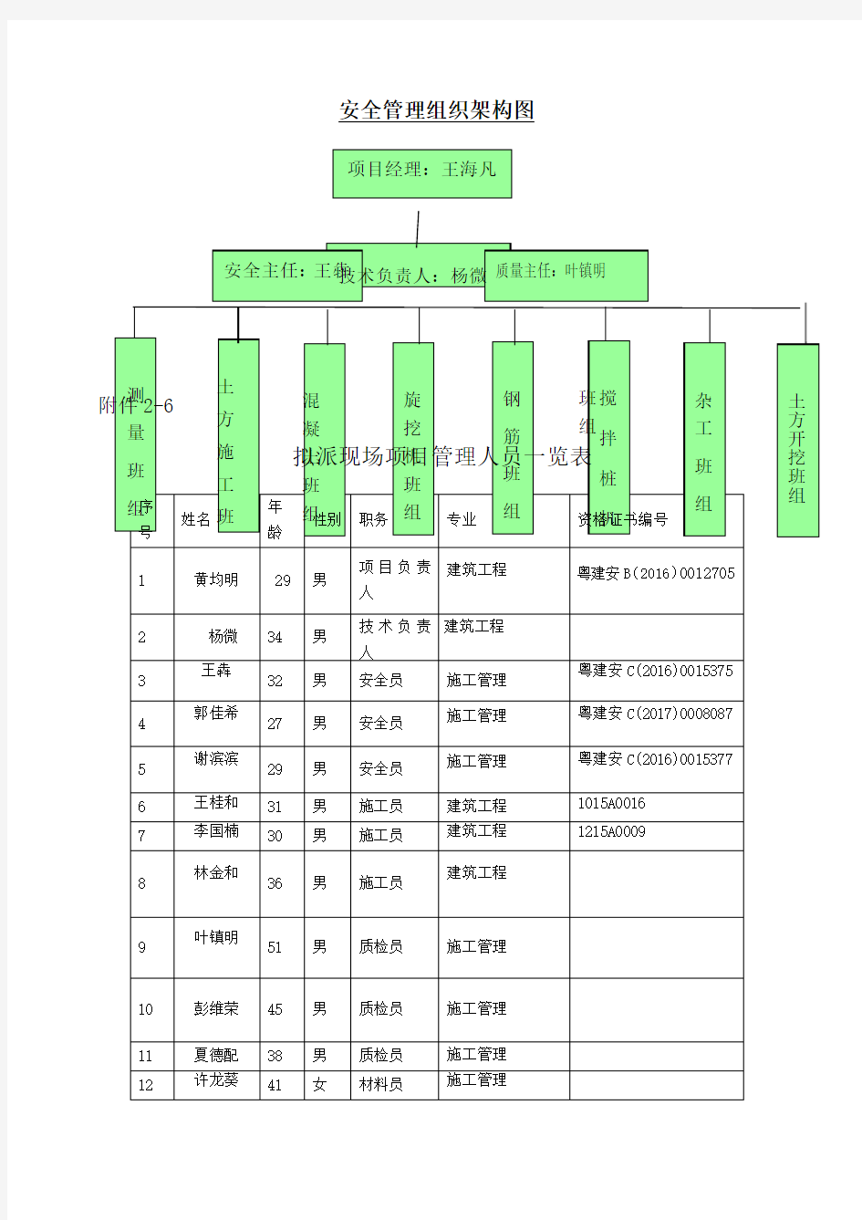 安全管理组织架构图