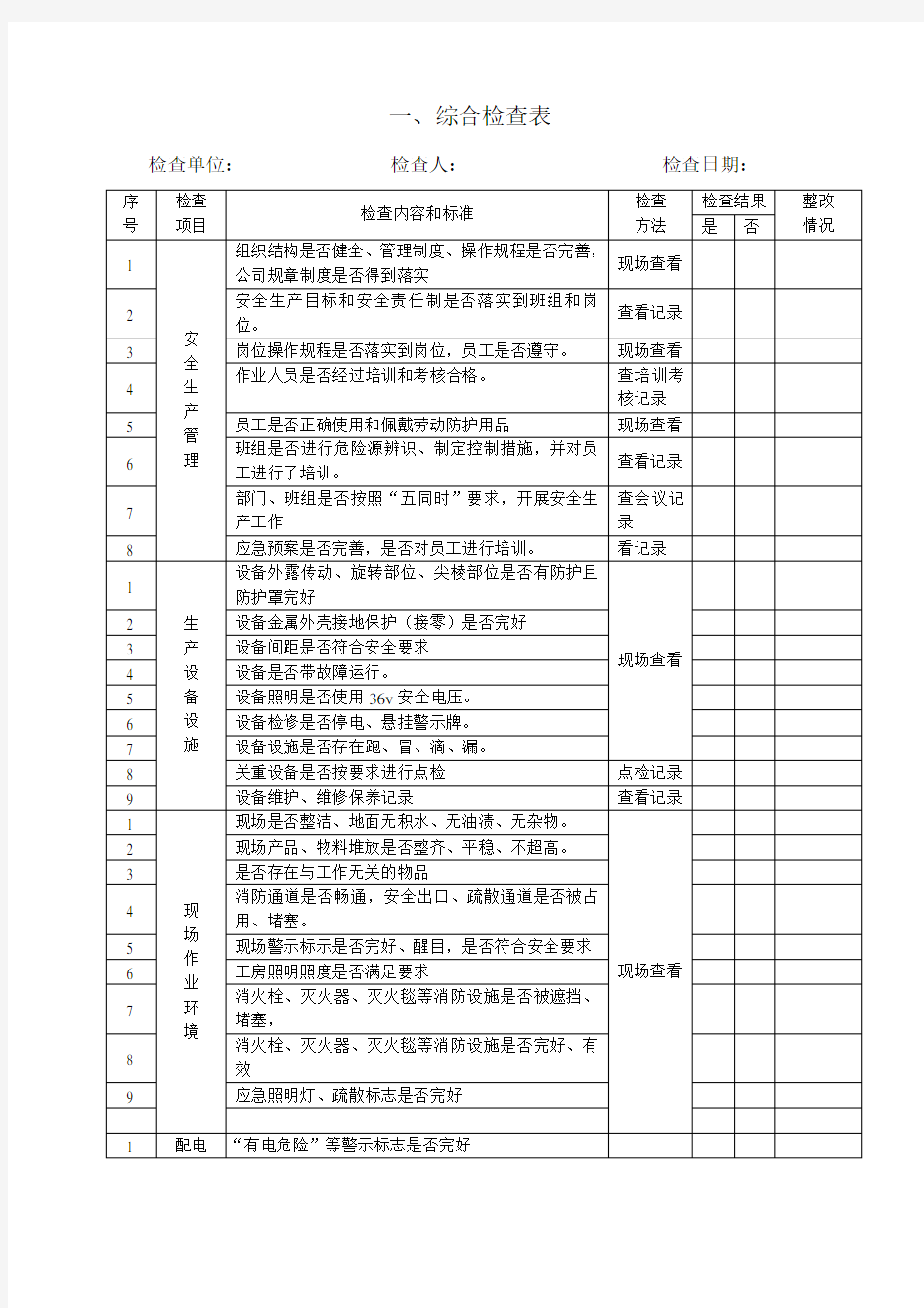 安全检查表汇总