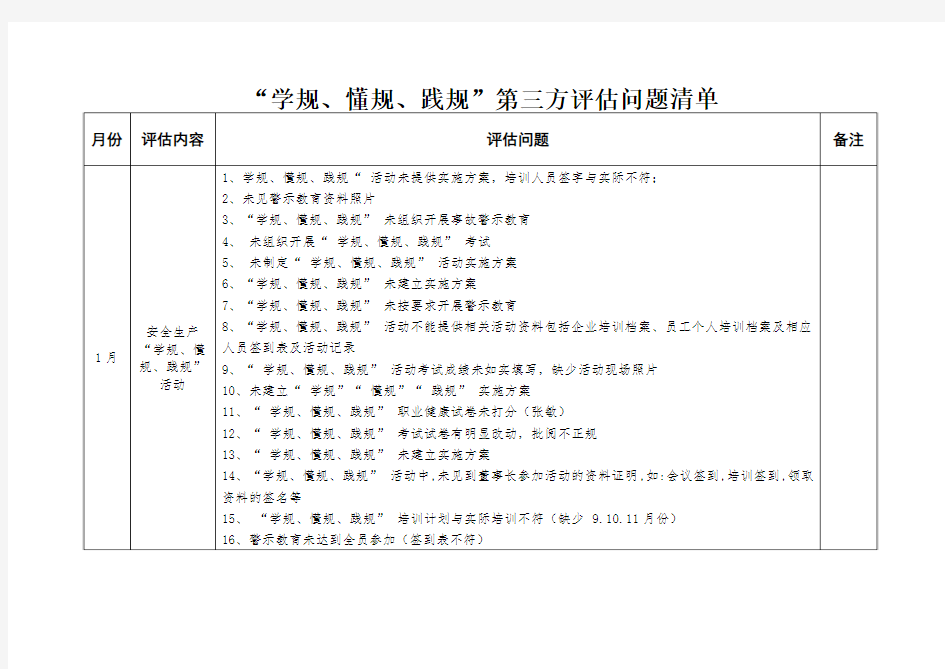 “学规、懂规、践规”第三方评估问题清单