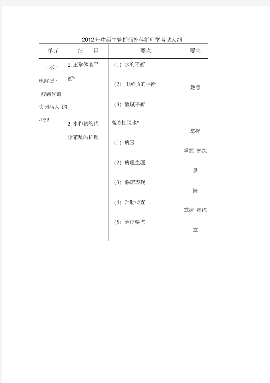 中级主管护师考试大纲外科护理学