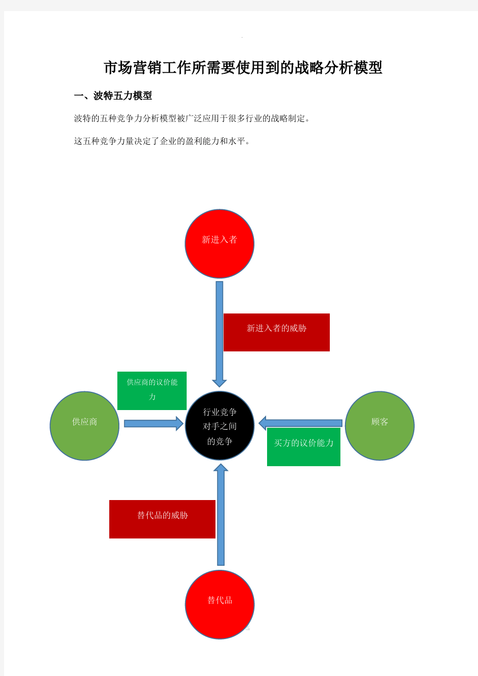 市场营销工具模型