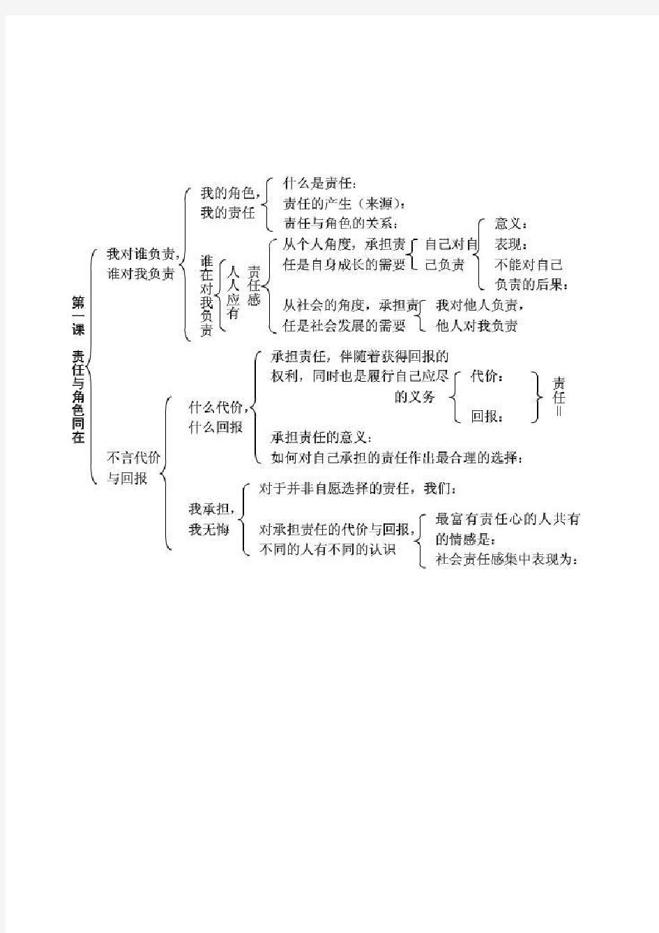 人教版九年级上册政治知识结构图