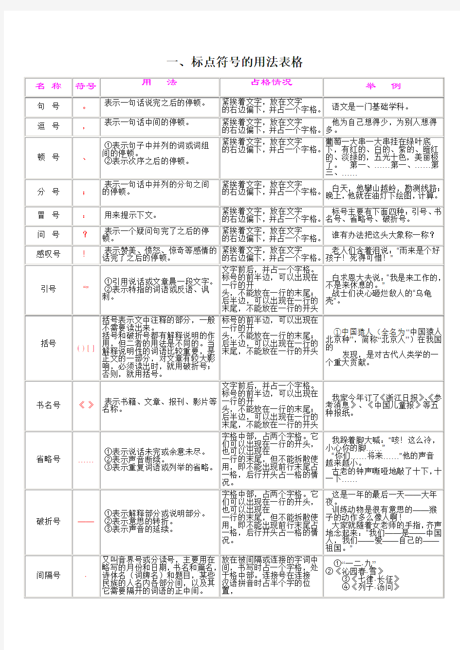 小升初标点符号专题讲解及练习