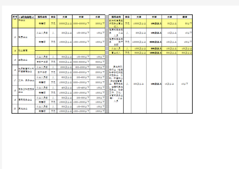 国标 大中小型企业划分标准 新旧对照 