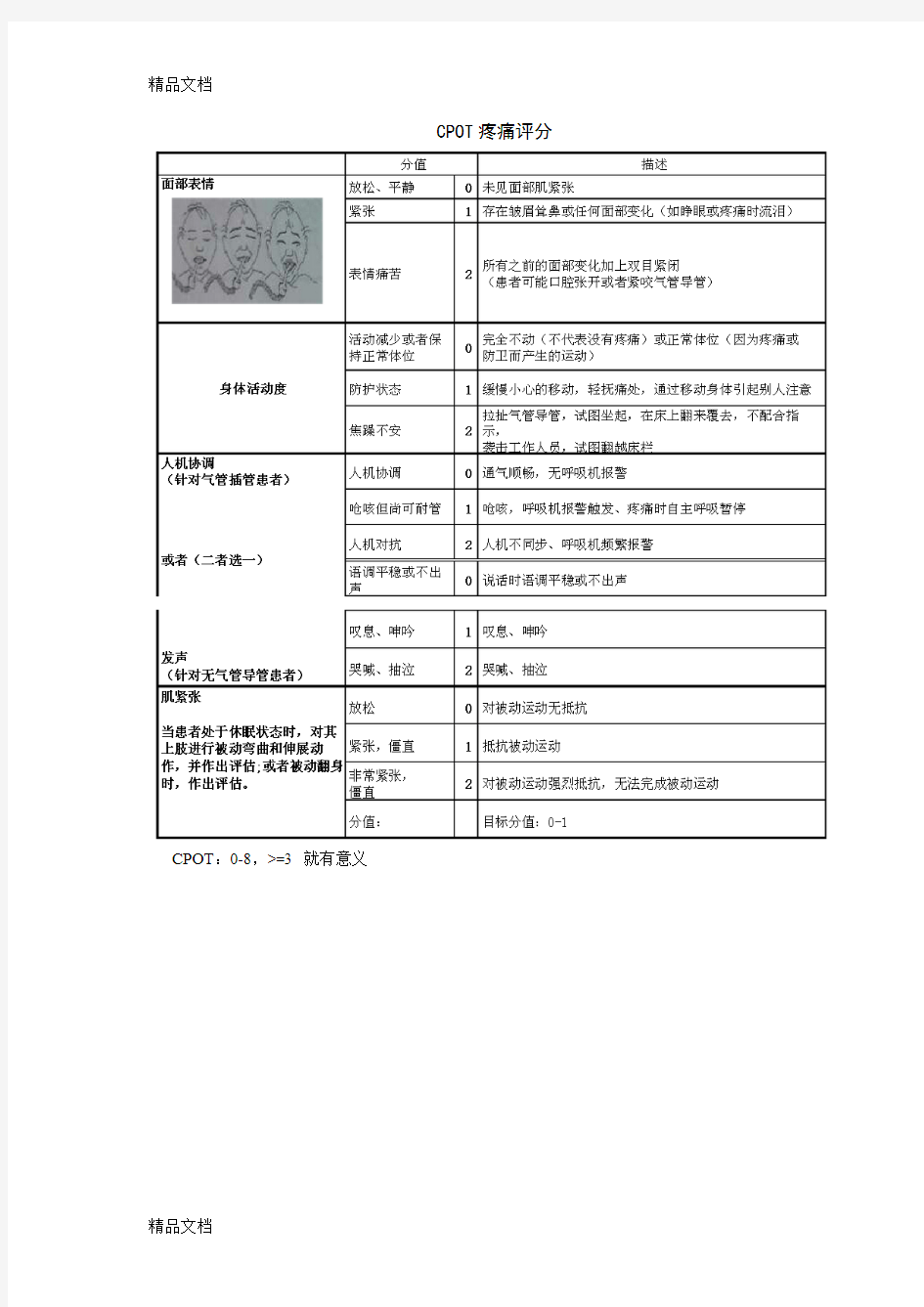 ICU常用镇静镇痛评分及谵妄评估量表(汇编)