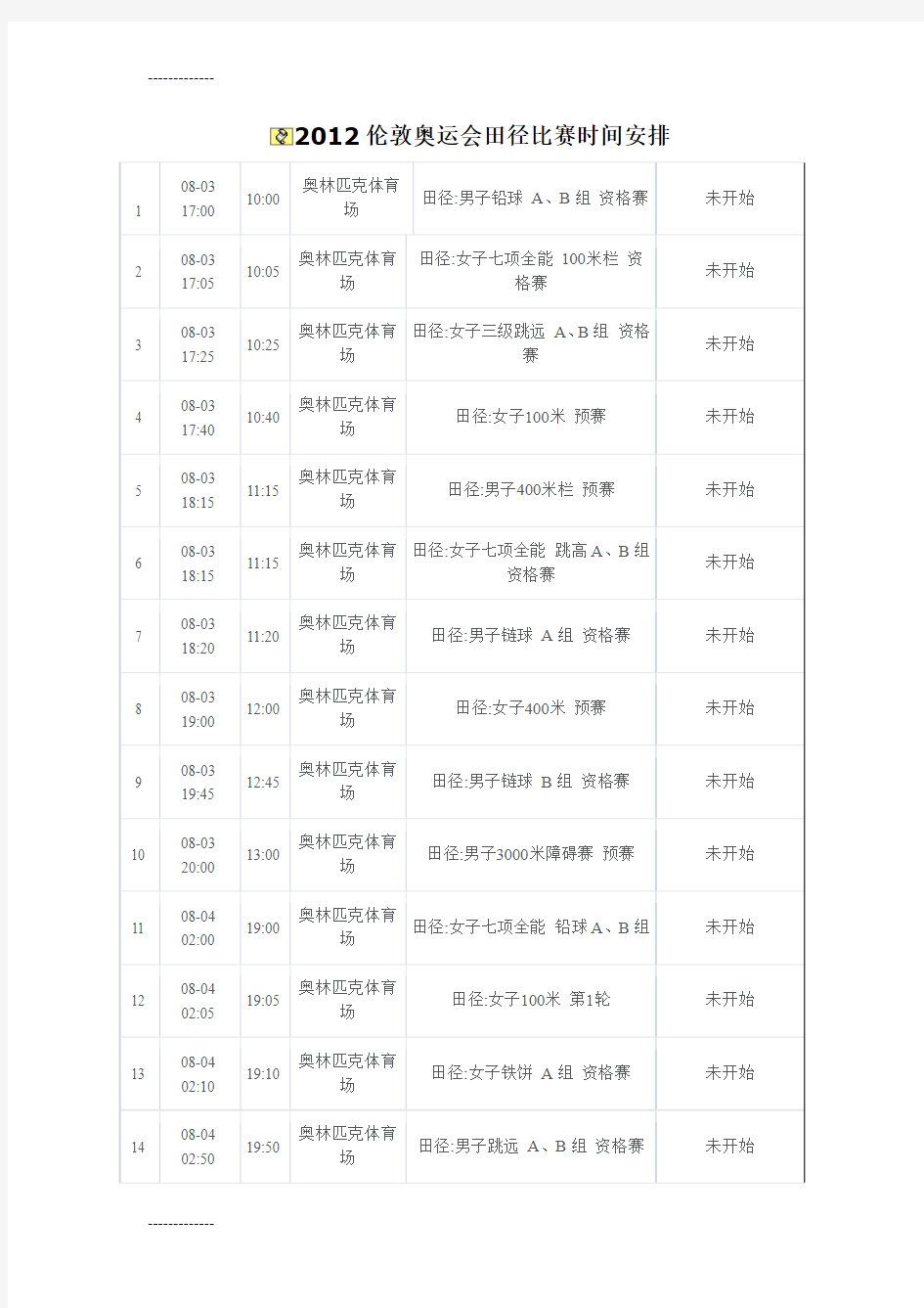 [整理]2012伦敦奥运会田径比赛时间安排