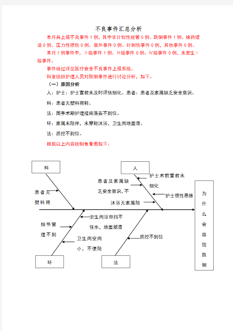 跌倒不良事件分析