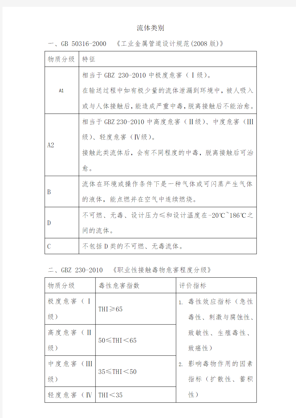 各大化工标准流体分类