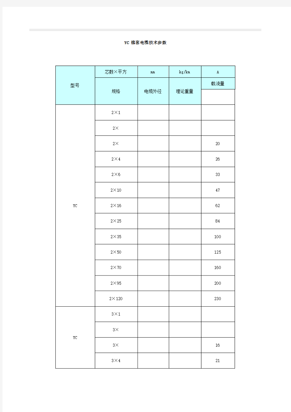 YC橡套电缆技术参数