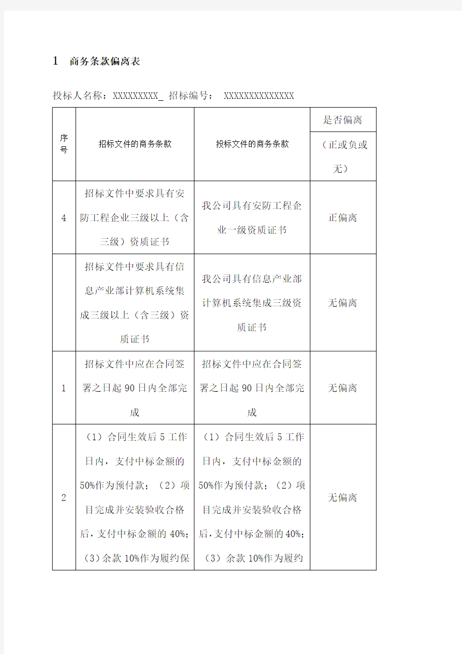 商务条款偏离表技术偏离表