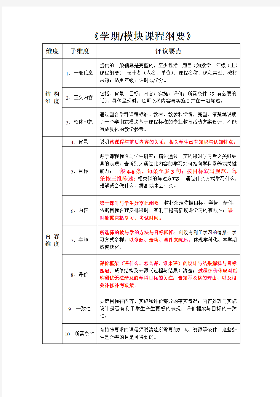 《学期、模块课程纲要》评议要点