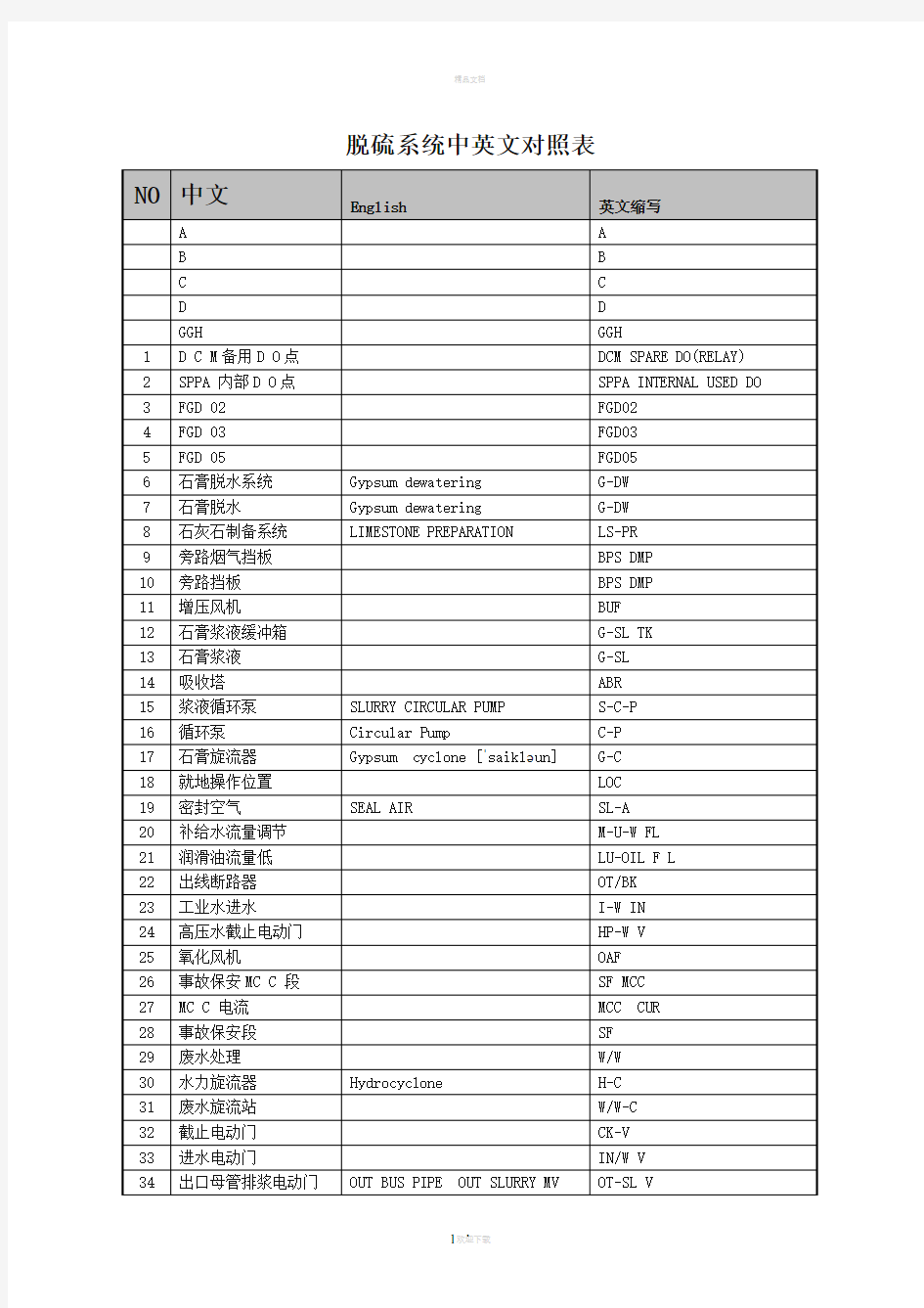 脱硫系统中英文对照表