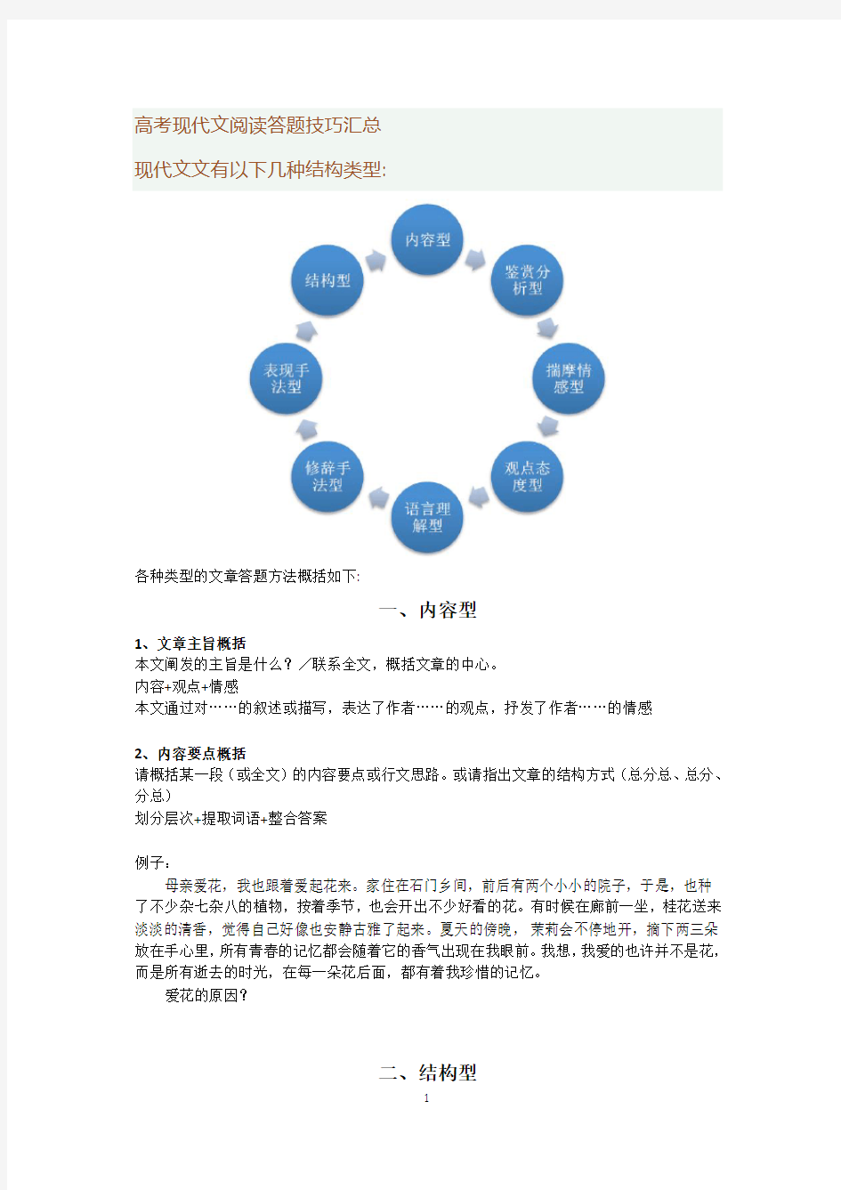 2018届高考语文：现代文阅读答题技巧汇总