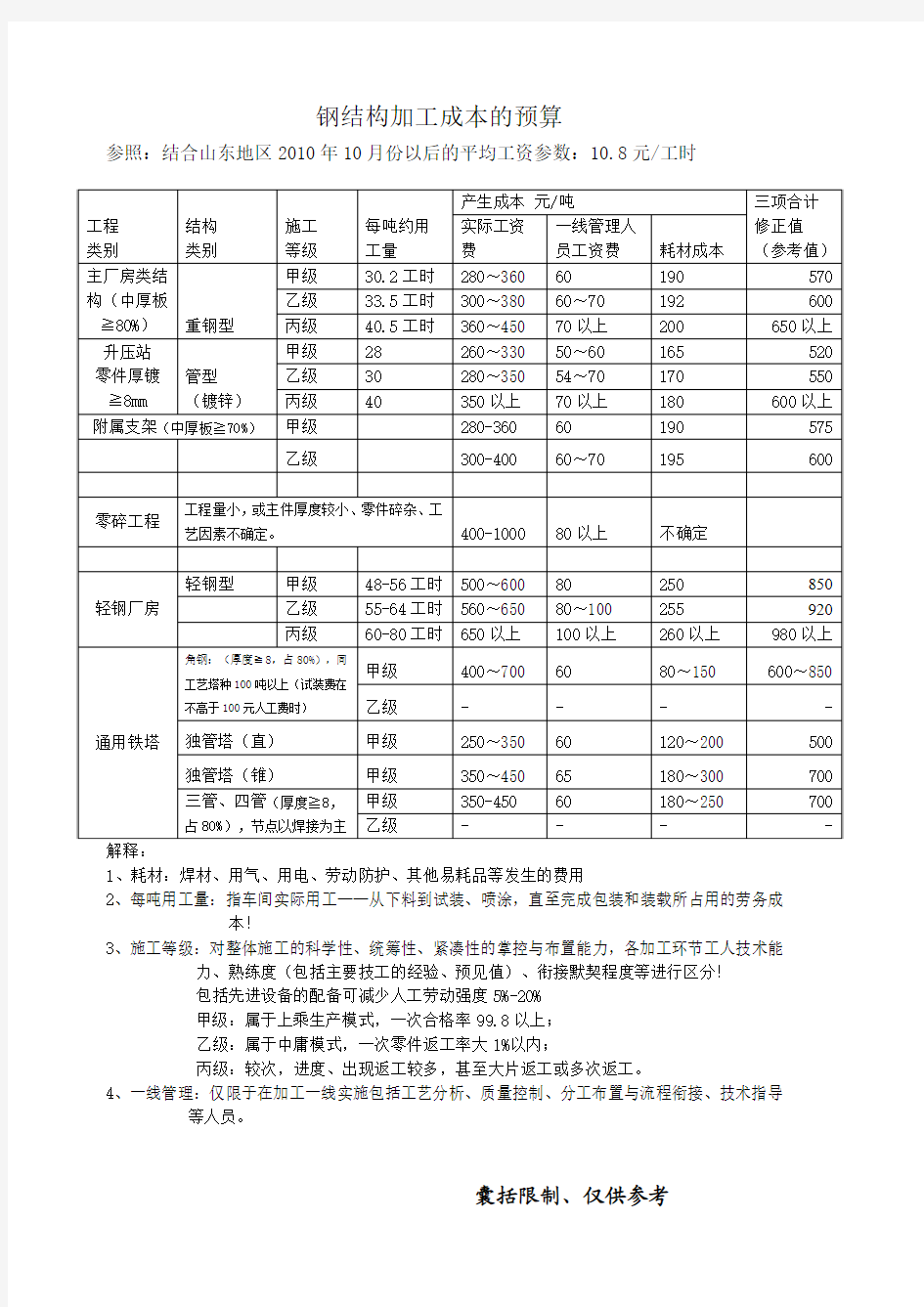 钢结构加工成本的预算