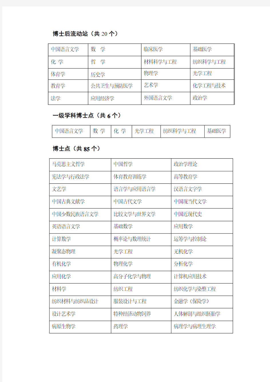 博士后流动站(共20个) - 中国教育网