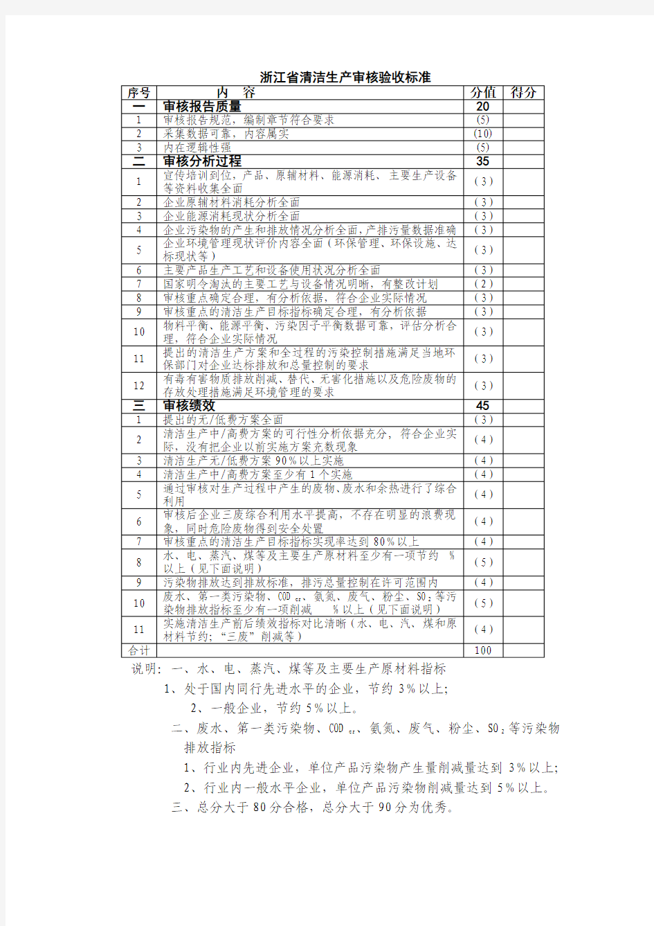 浙江省清洁生产审核验收标准打分表