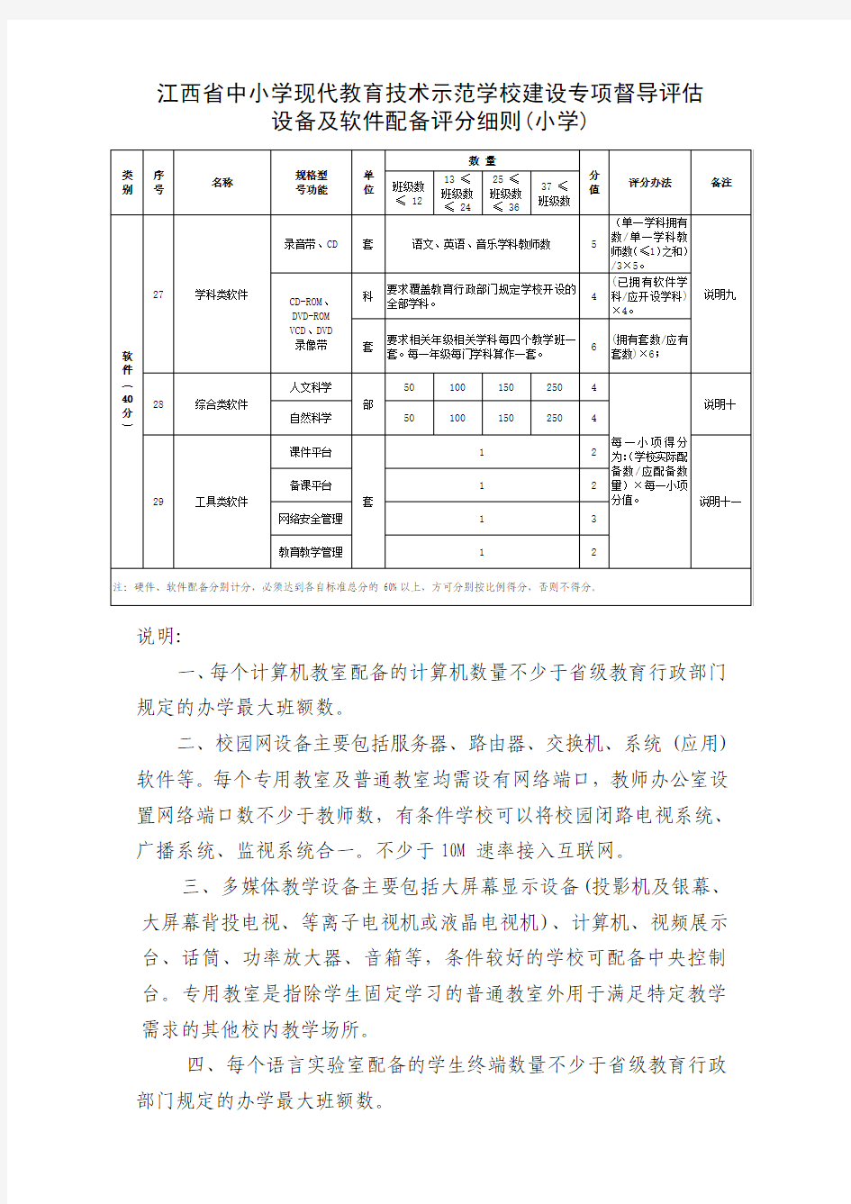 江西省中小学现代教育技术示范学校建设督导 评估设备及软件配备评分细则