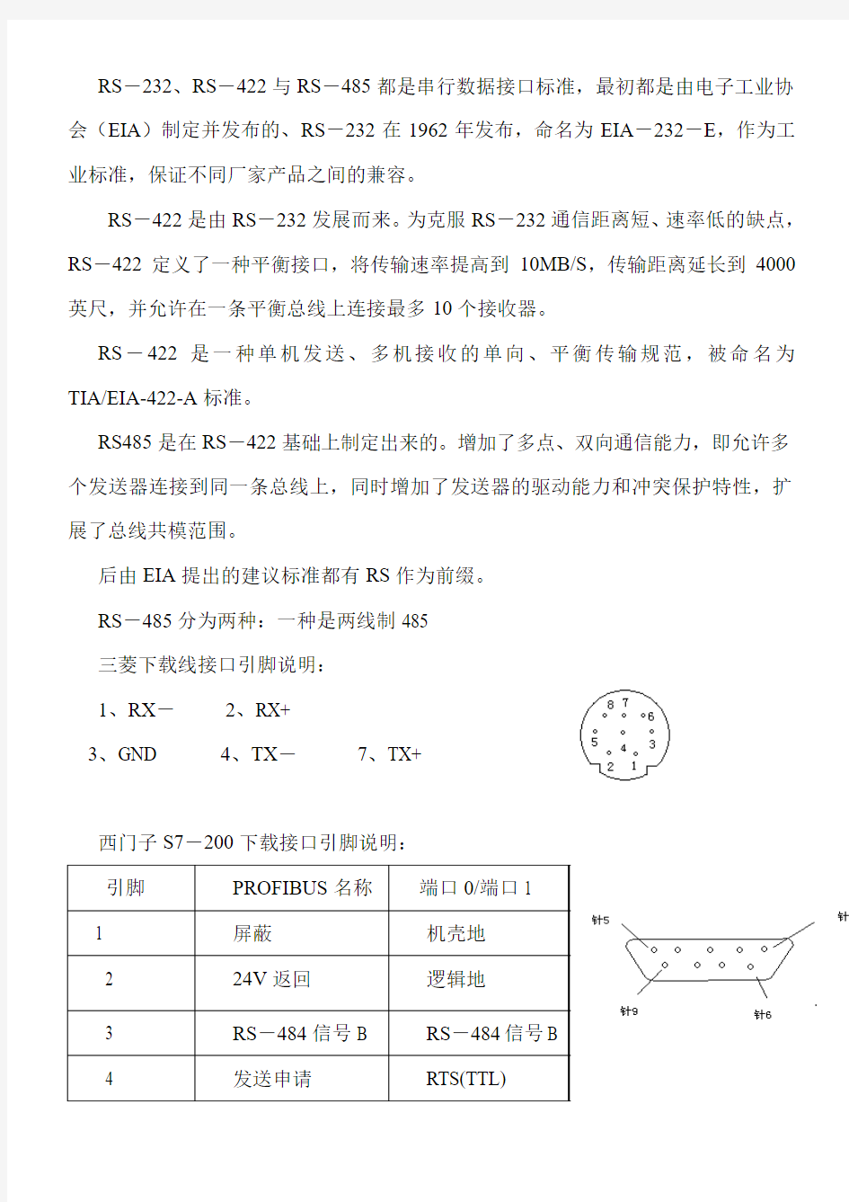 串口通信接口标准