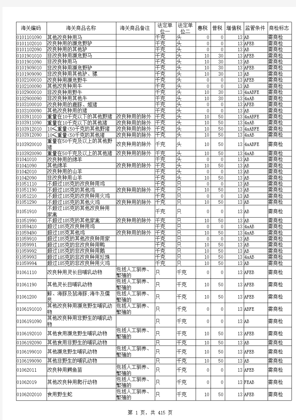 hs海关商品编码_HS_code表