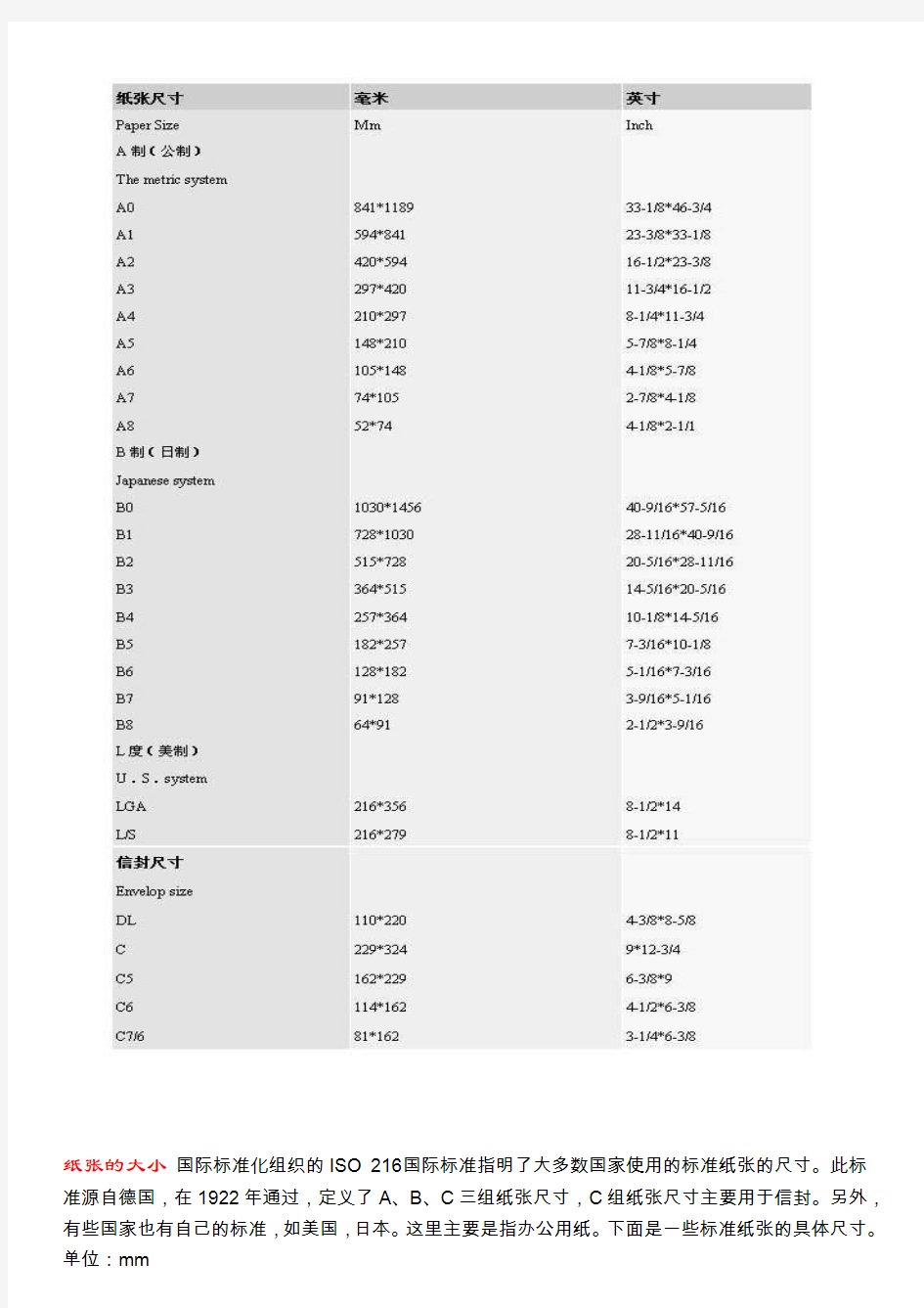 常用纸张大小对照表