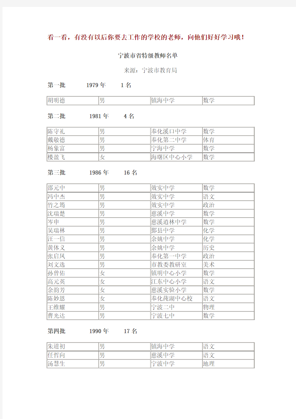 宁波市省特级教师名单