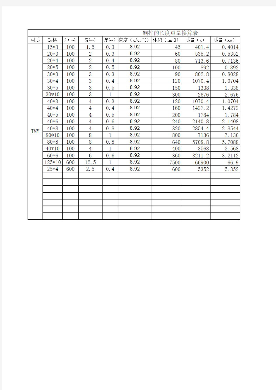 铜排长度重量换算表