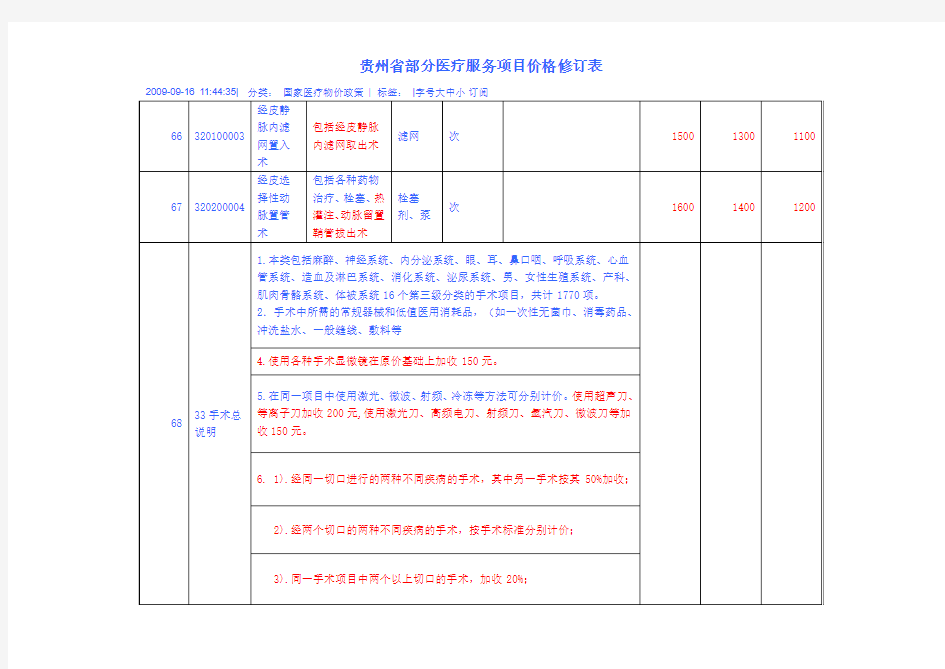 贵州省部分医疗服务项目价格修订表