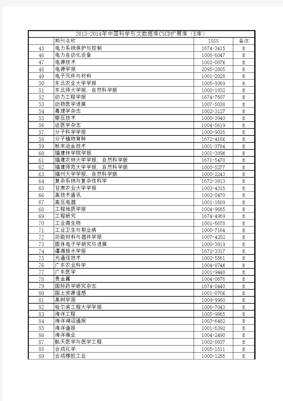 2013-2014年中国科学引文数据库CSCD扩展库(E库)