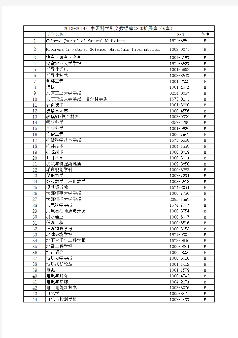 2013-2014年中国科学引文数据库CSCD扩展库(E库)