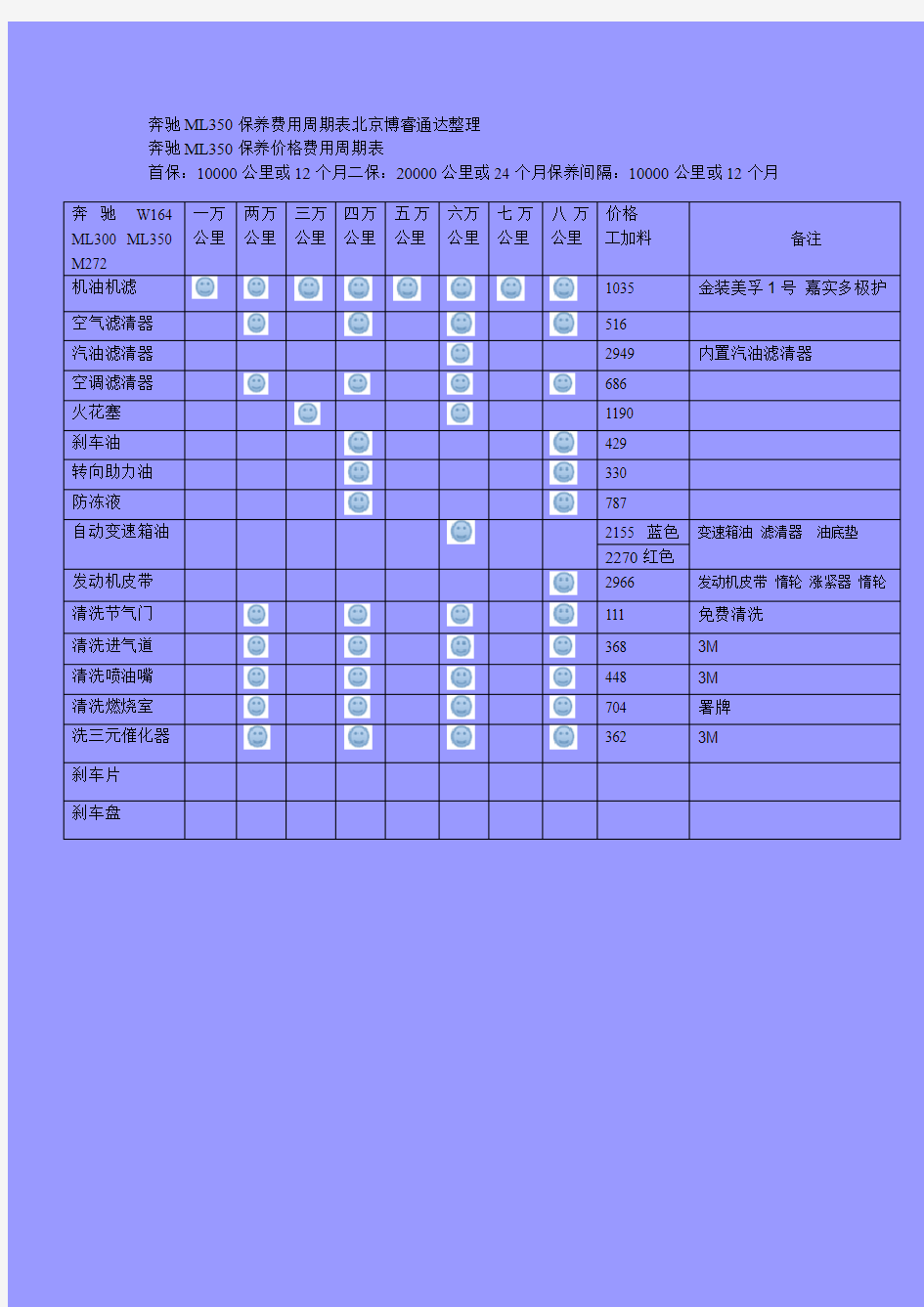 奔驰ML350保养费用