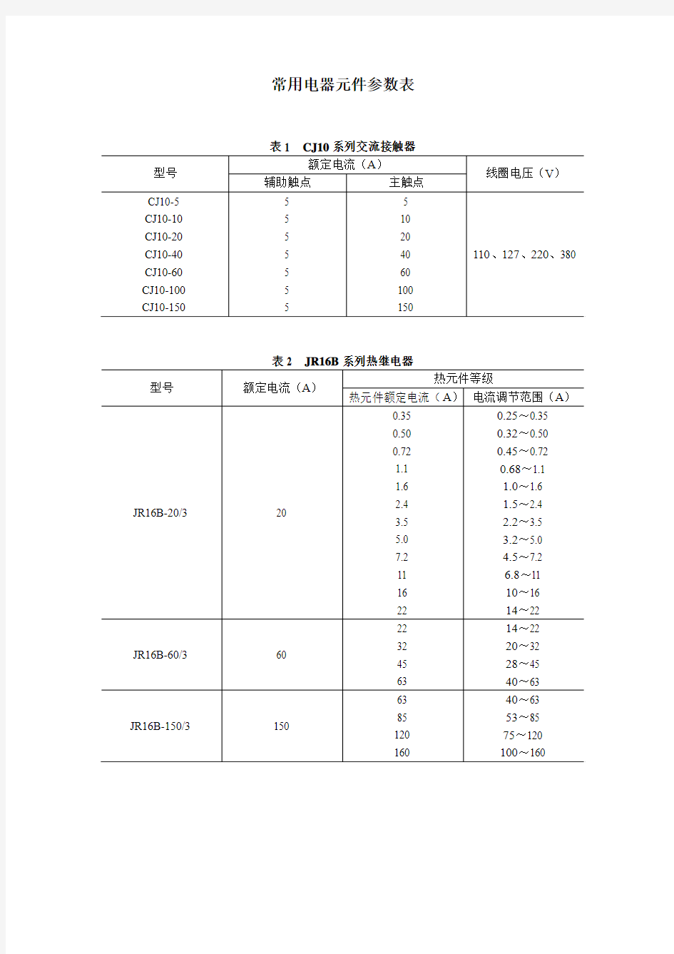 电器元件参数表