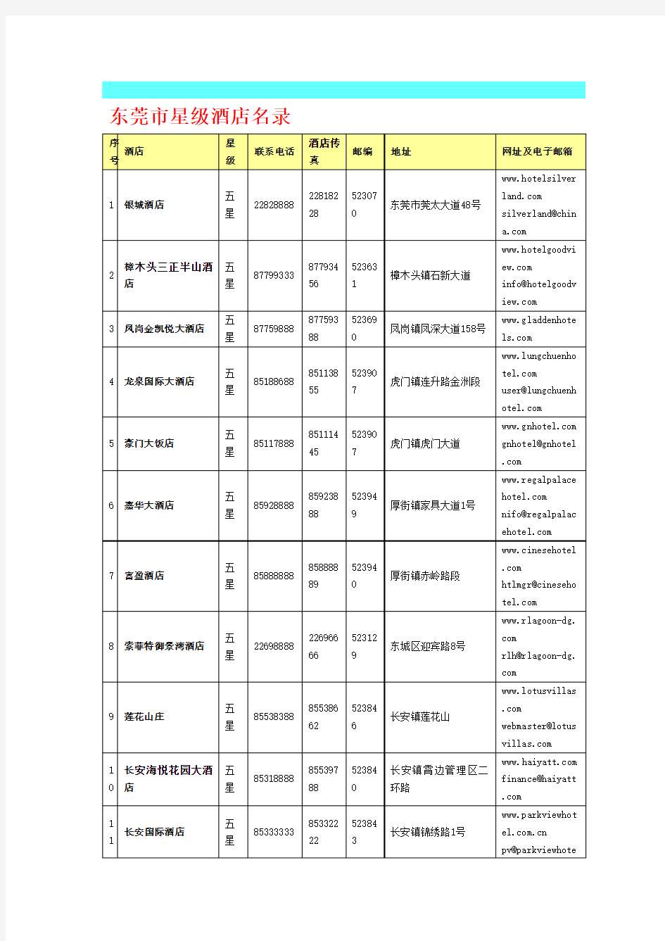 东莞市星级酒店名录