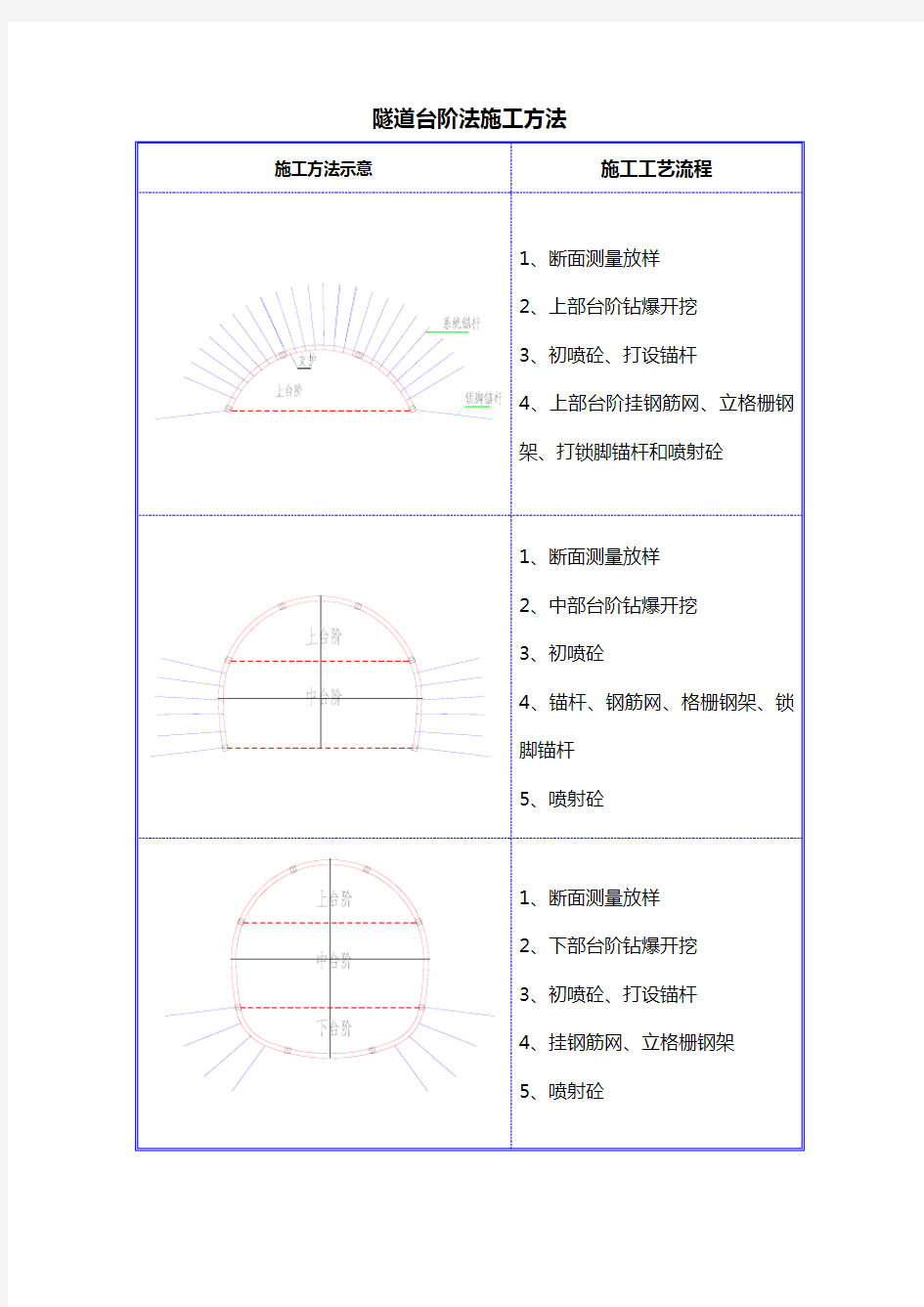 矿山法施工方法