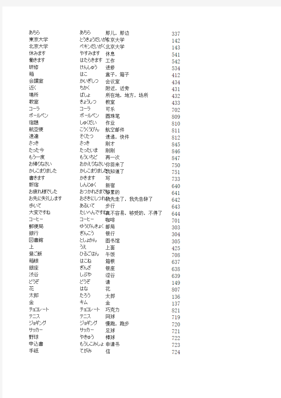 新版标准日本语第1-8课【乱序】试卷2