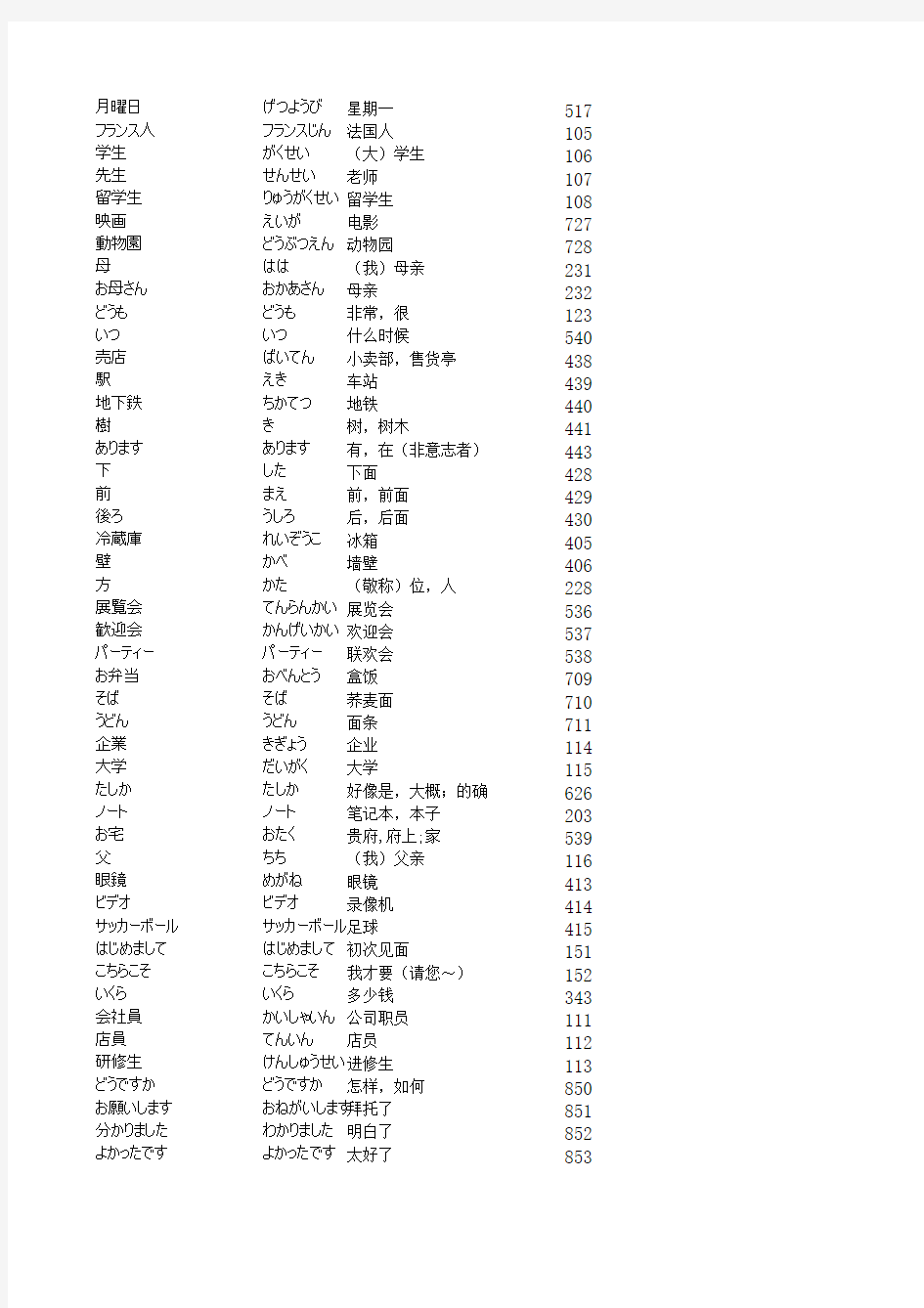 新版标准日本语第1-8课【乱序】试卷2