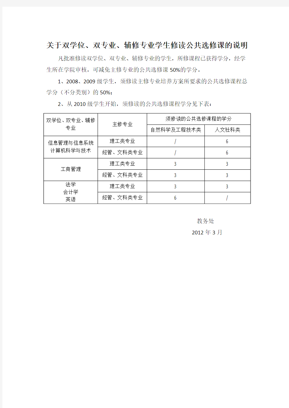 关于双学位双专业辅修公选课学分说明