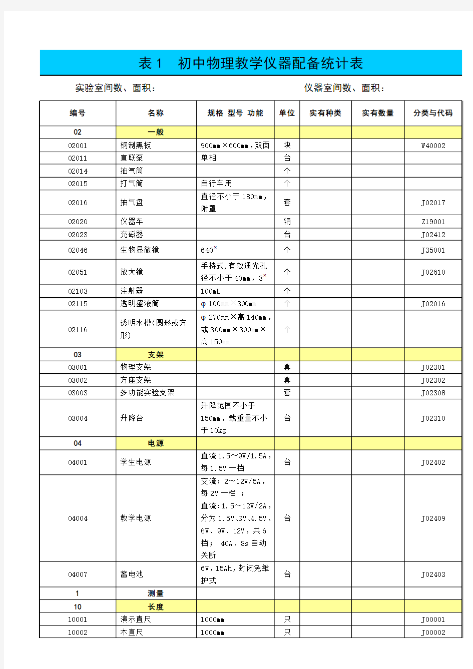 表1  初中物理教学仪器配备统计表