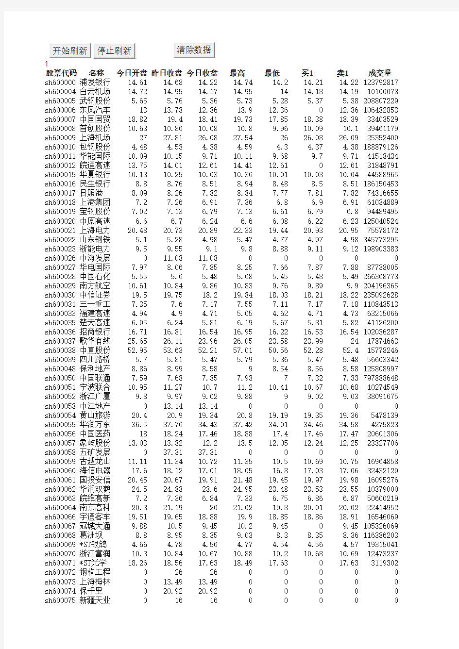 自动获取股市信息