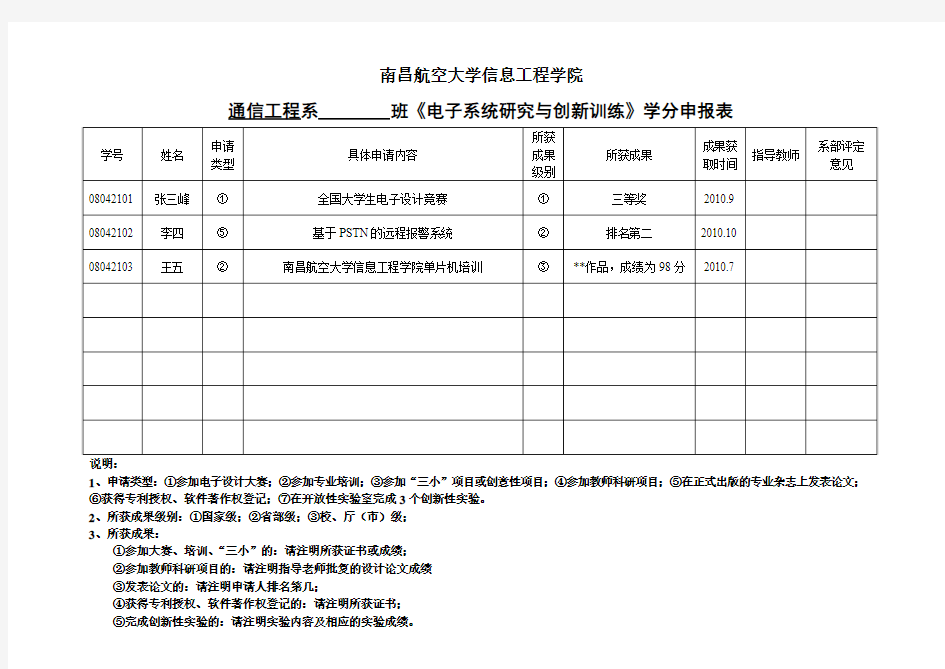 创新学分申请表(正式稿)