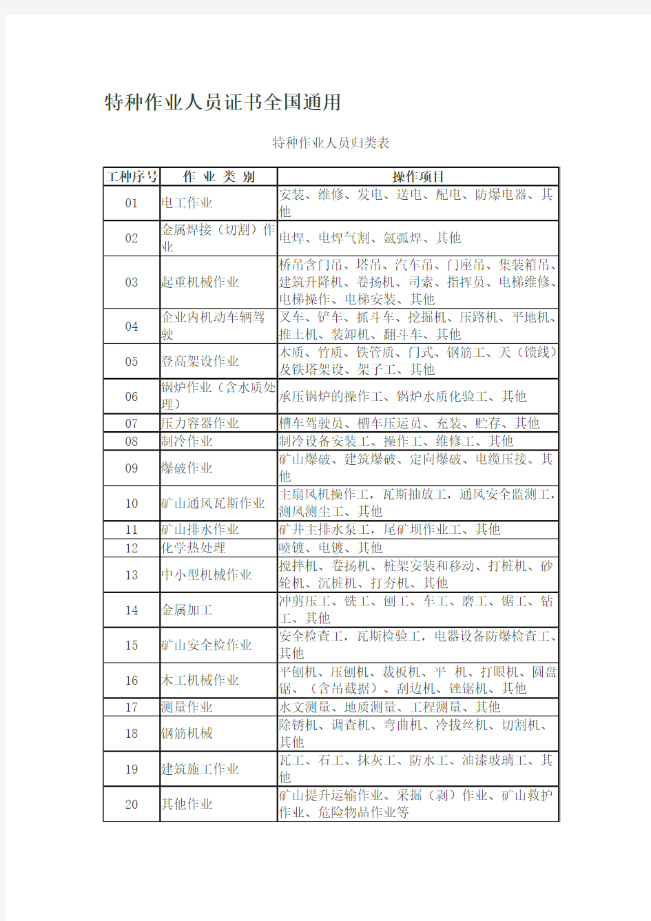 特种作业人员证书全国通用