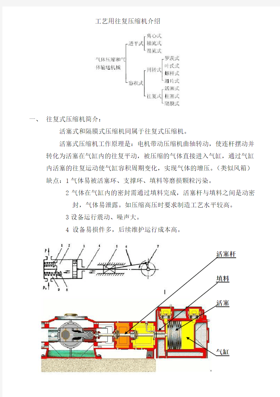 工艺压缩机介绍