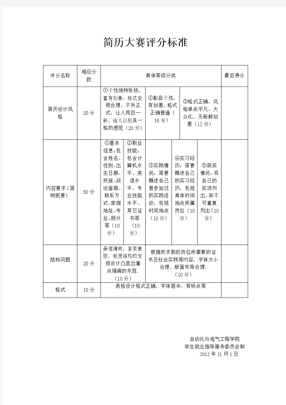 简历大赛评分标准