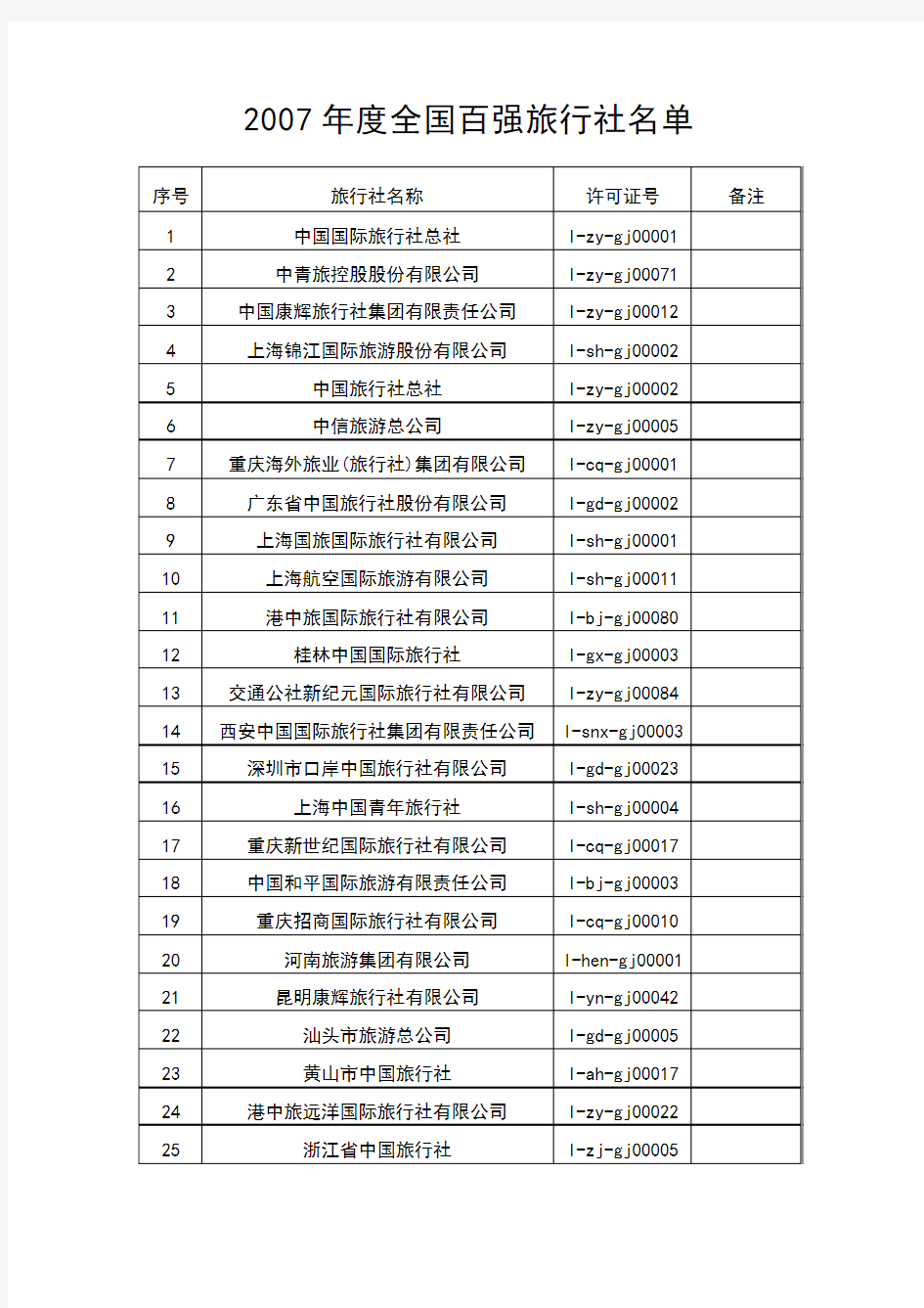 全国百强旅行社名单